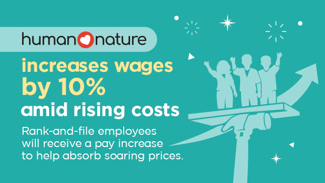 Human Nature Philippines Increases Wages by 10% Amid Rising Cost of Living