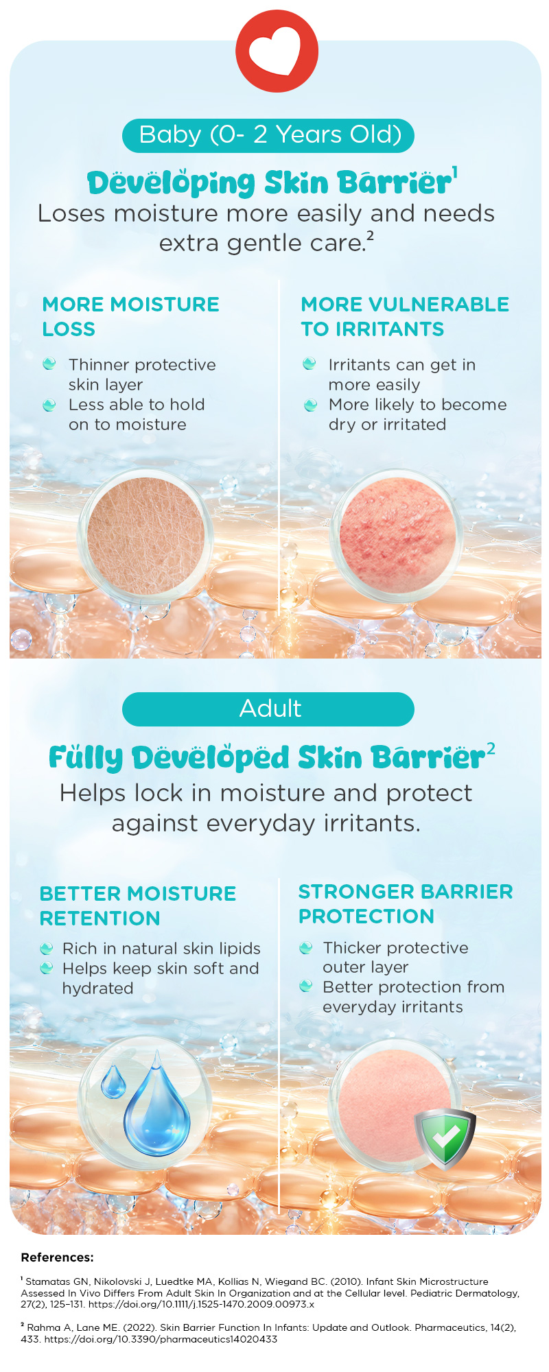 Baby-Adult-skin-barrier The infographic shows how a baby's developing skin barrier is different from an adult's skin barrier, helping explain why gentle baby skincare products and moisturizing routines are important during the first two years of life.