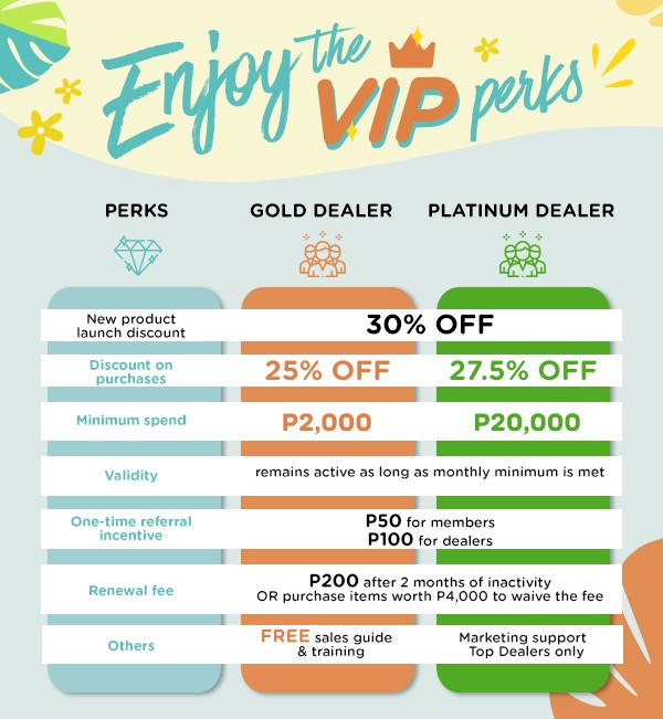 Level up with rewards just for you!