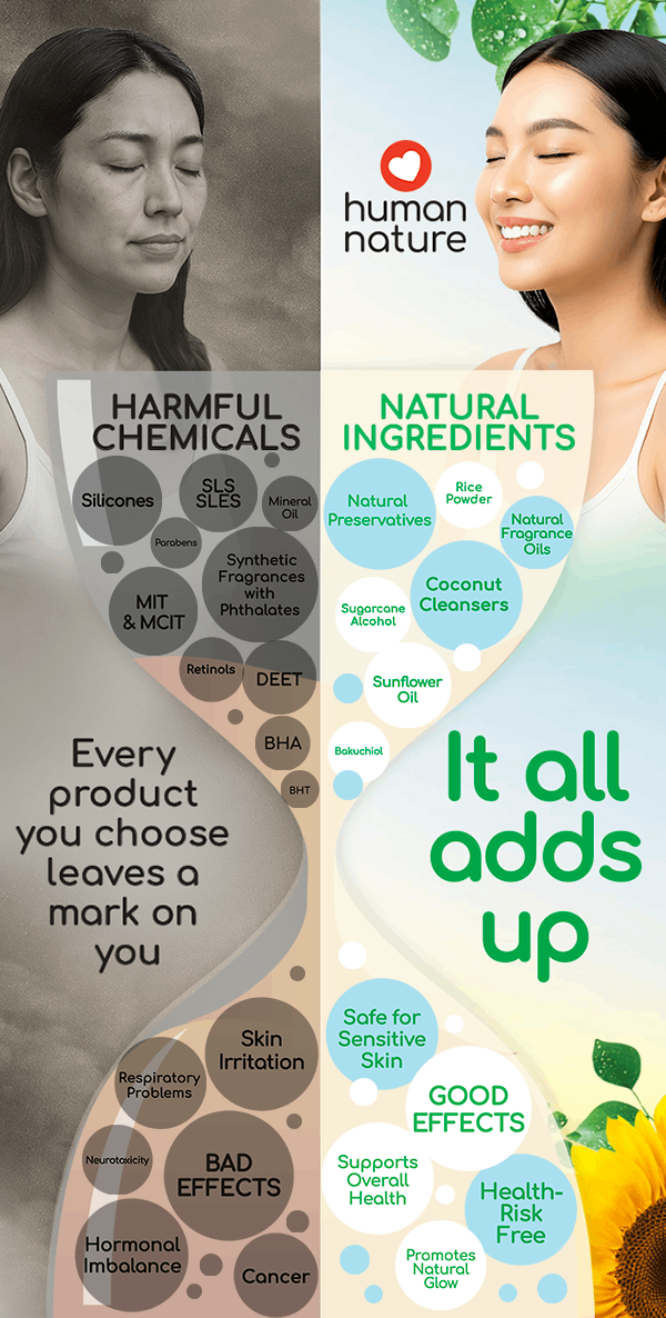 Every product leaves a mark on you.  It all adds up.